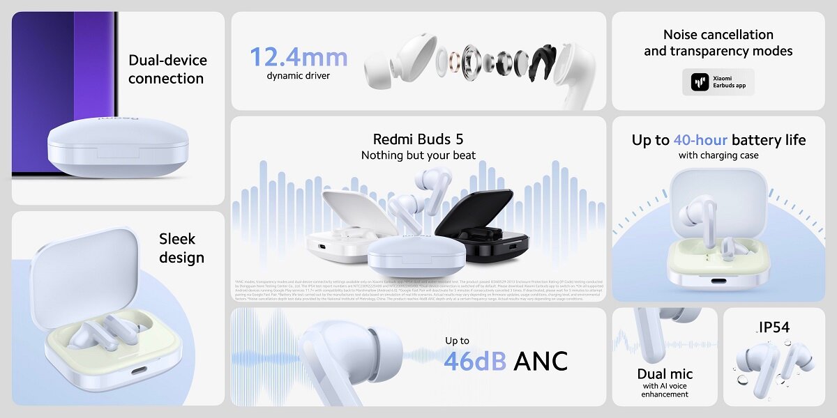 Обзор: Беспроводные наушники Xiaomi Redmi Buds 5, Светло-голубой,CN, M2316E1