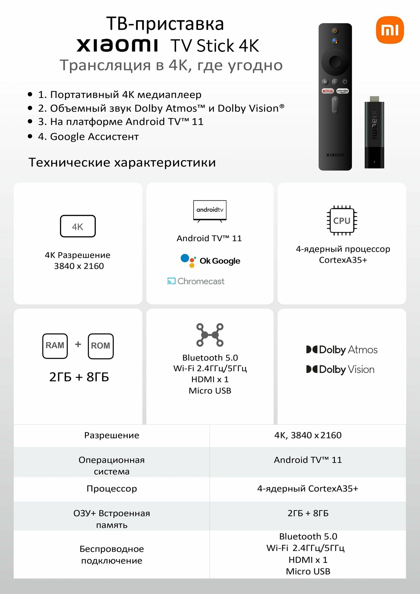 Обзор: Медиаплеер ТВ-приставка Xiaomi Mi TV Stick 4K MDZ-27-AA EU-версия