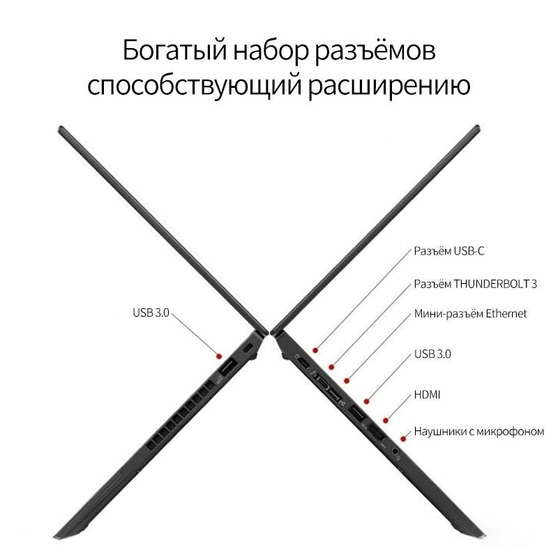 Обзор: 12.5